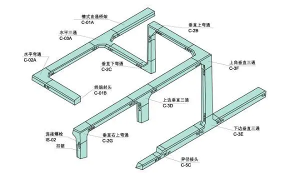 如何鑒別槽式電纜橋架，知道這些就夠了！電纜橋架廠(chǎng)家分享